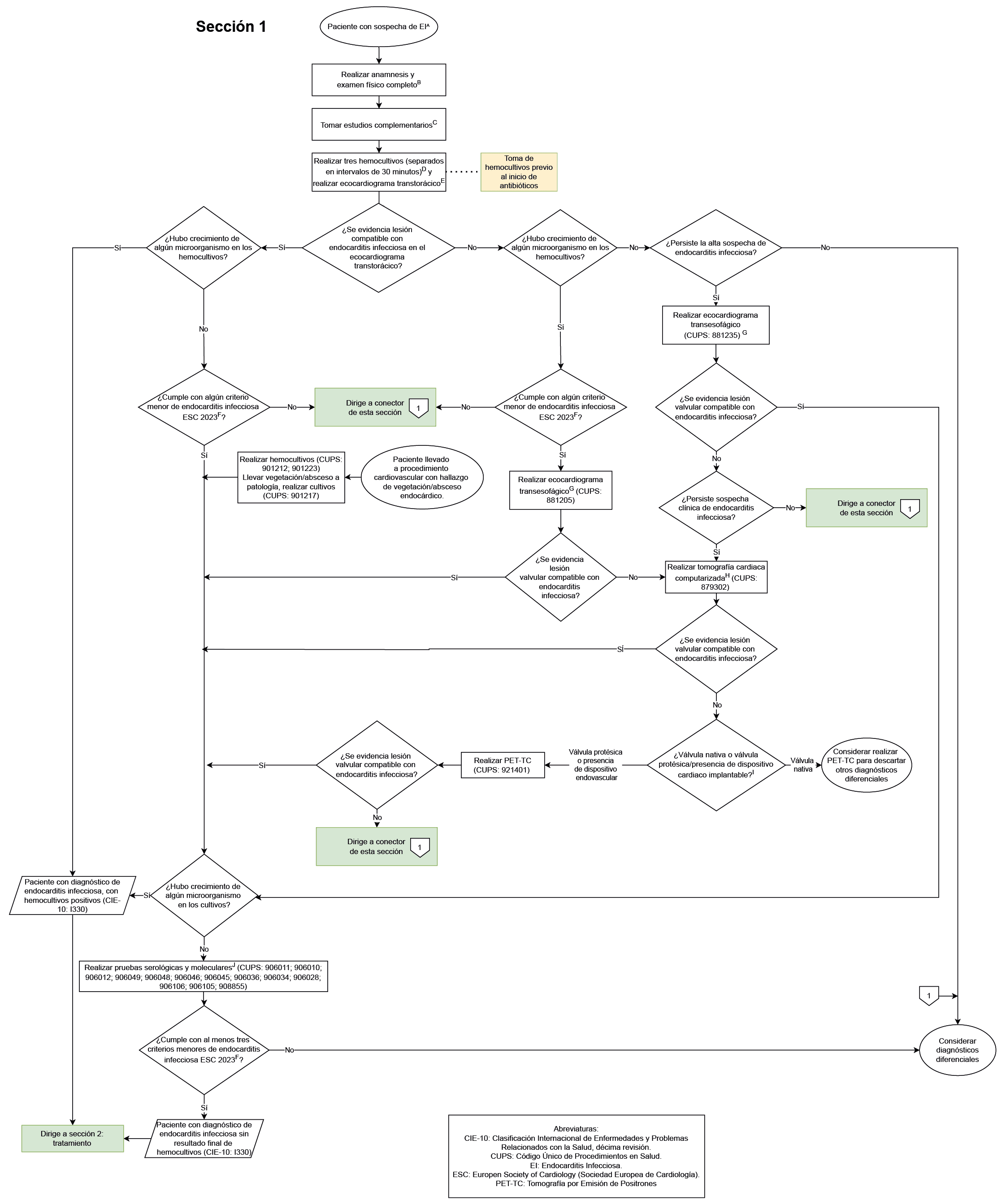 sospecha endocarditis