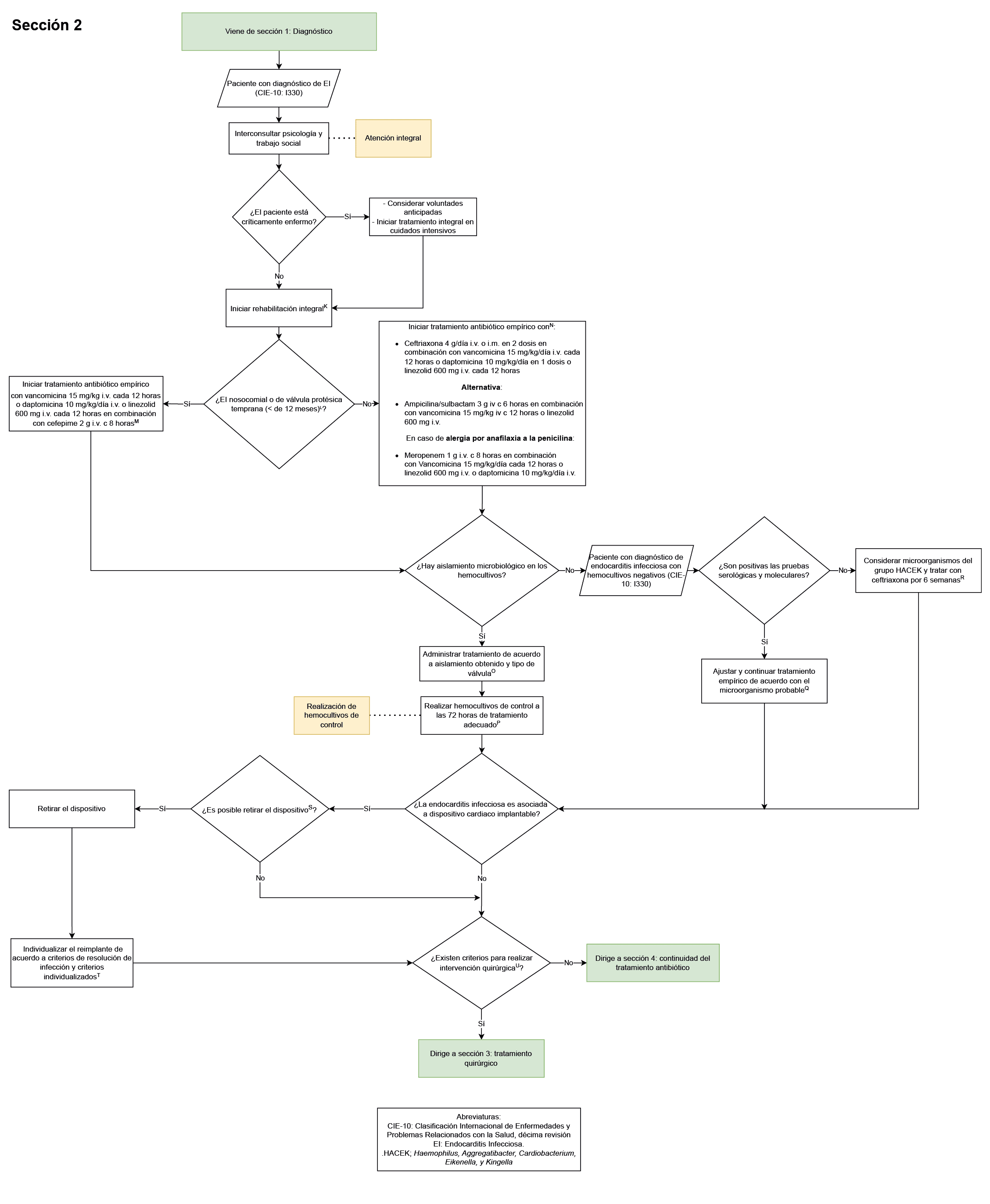seccion2 diagnostico