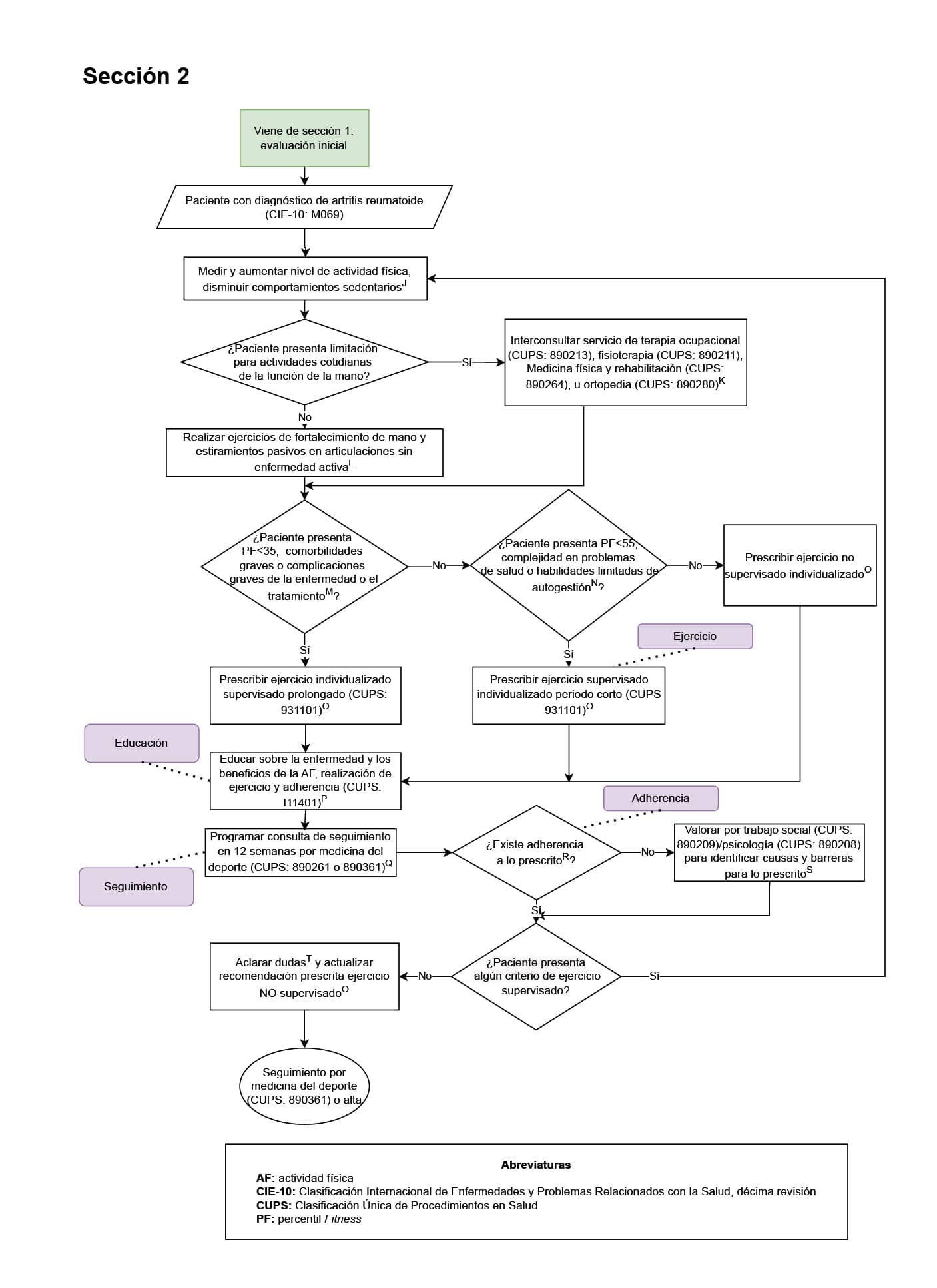 seccion2 evaluación inicial