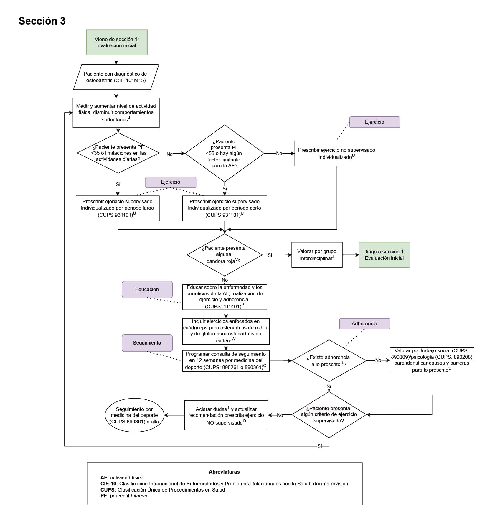 sección 3 evaluación inicial