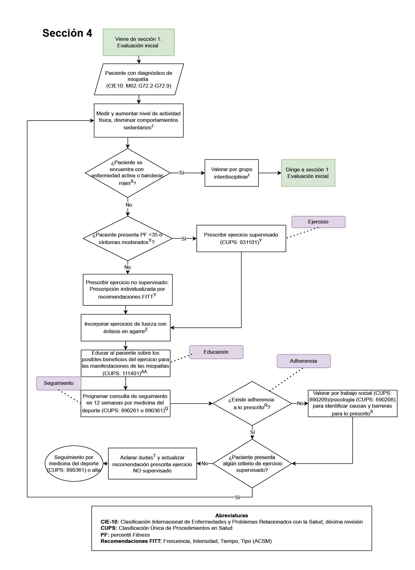 sección 4 evaluación inicial paciente miopatia