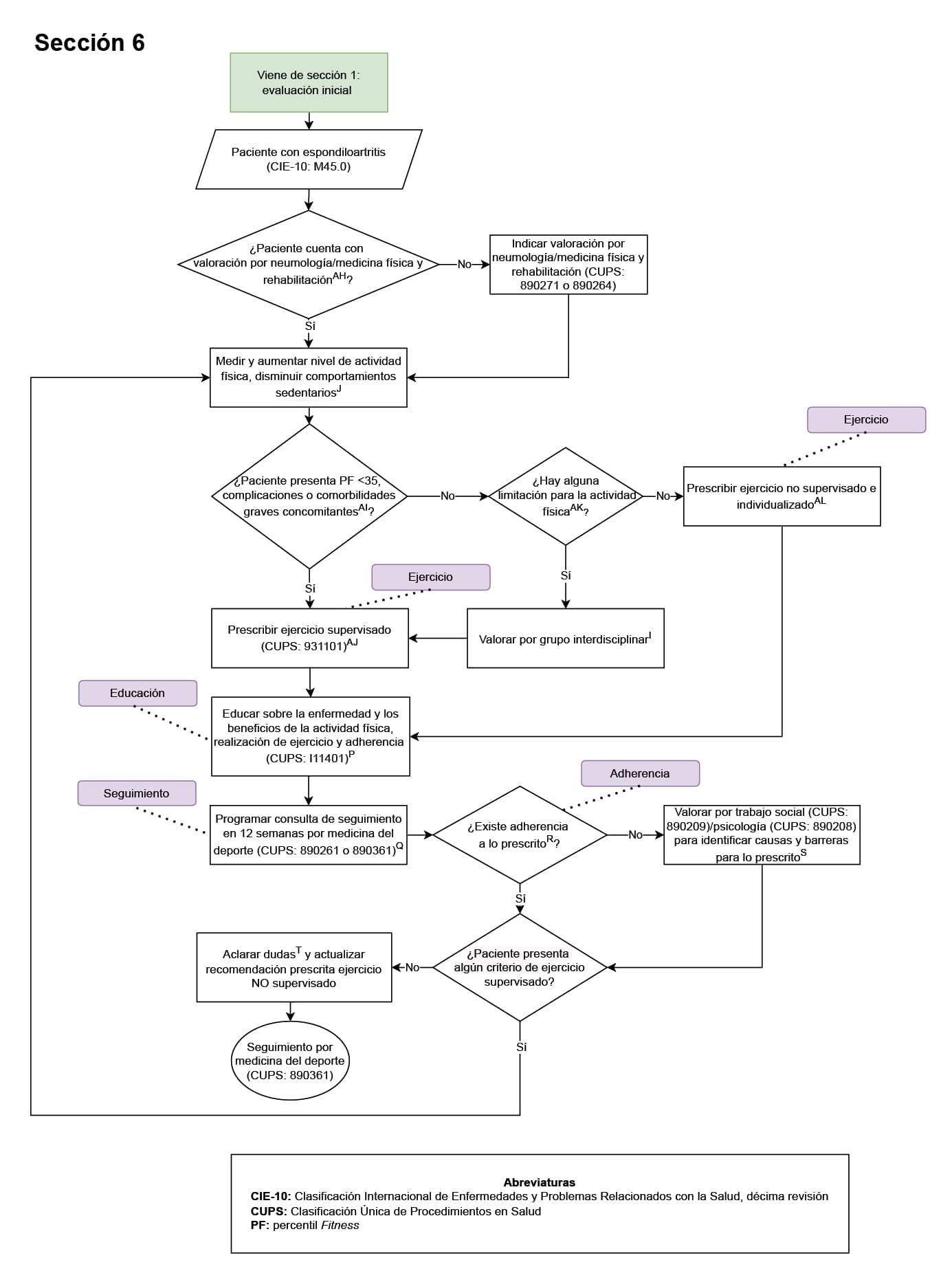 sección seis evaluación inicial espondiloartritis