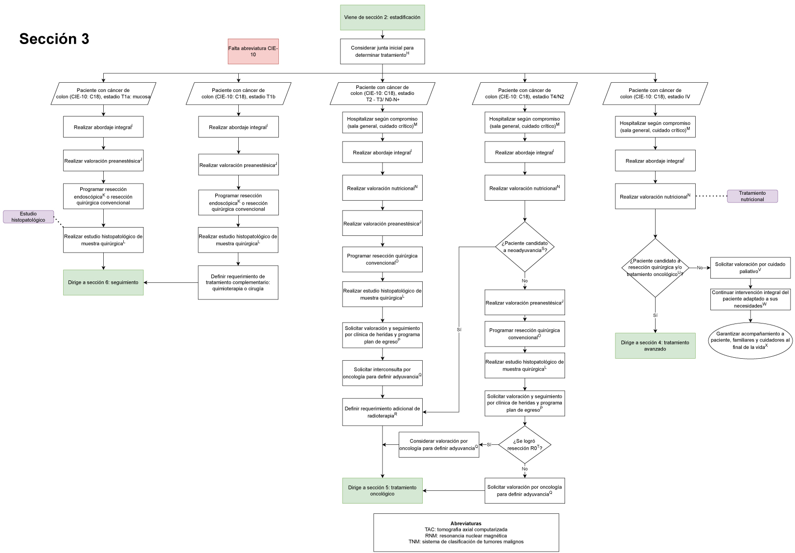 algoritmo de la seccion3