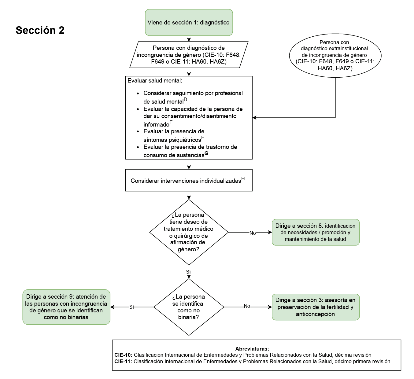diagnostico incongruencia de género
