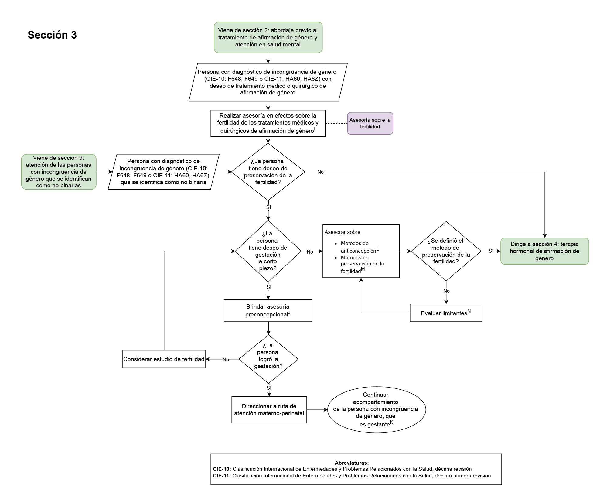 abordaje previo al tratamiento de afirmación de género 