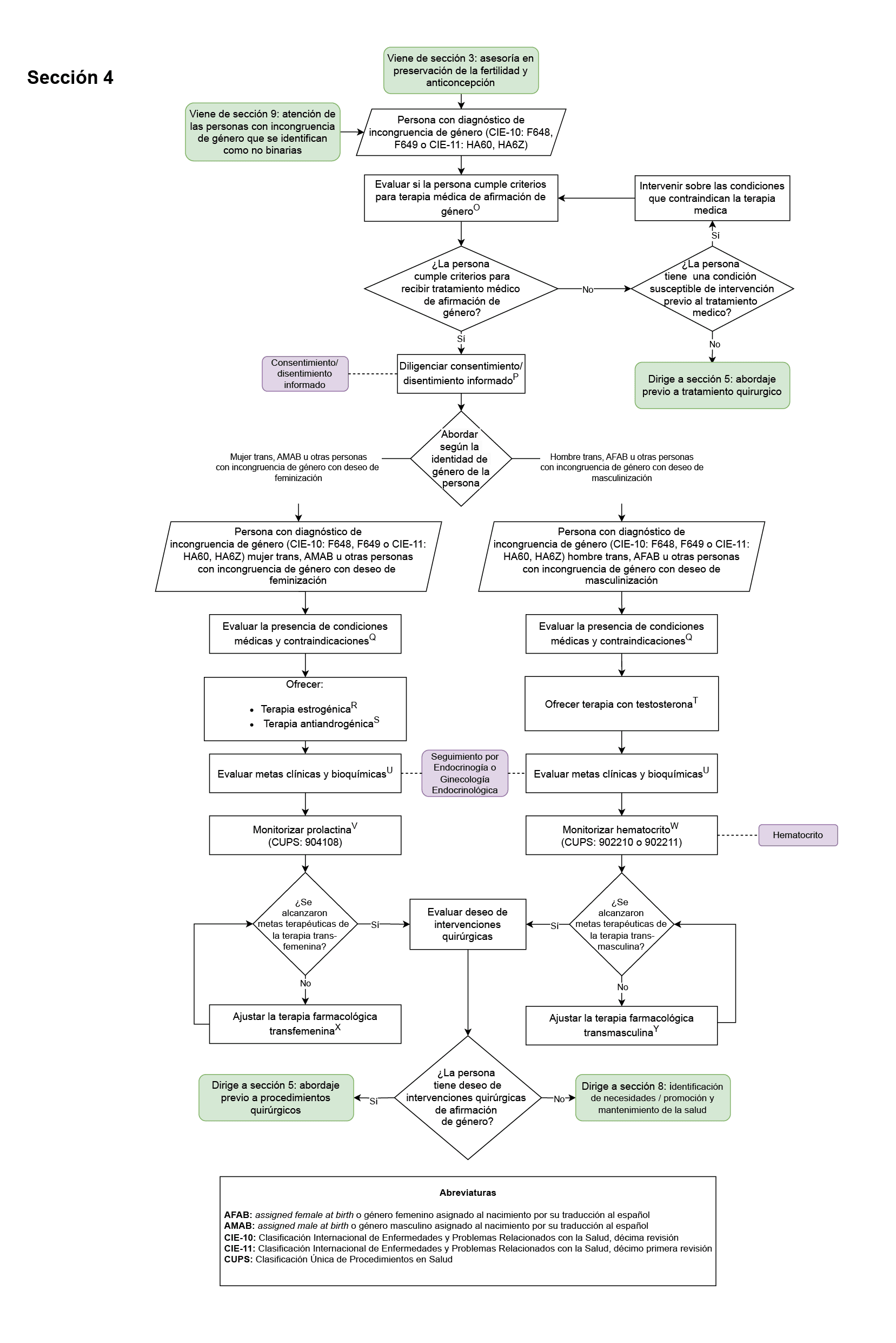 preservación de la fertilidad