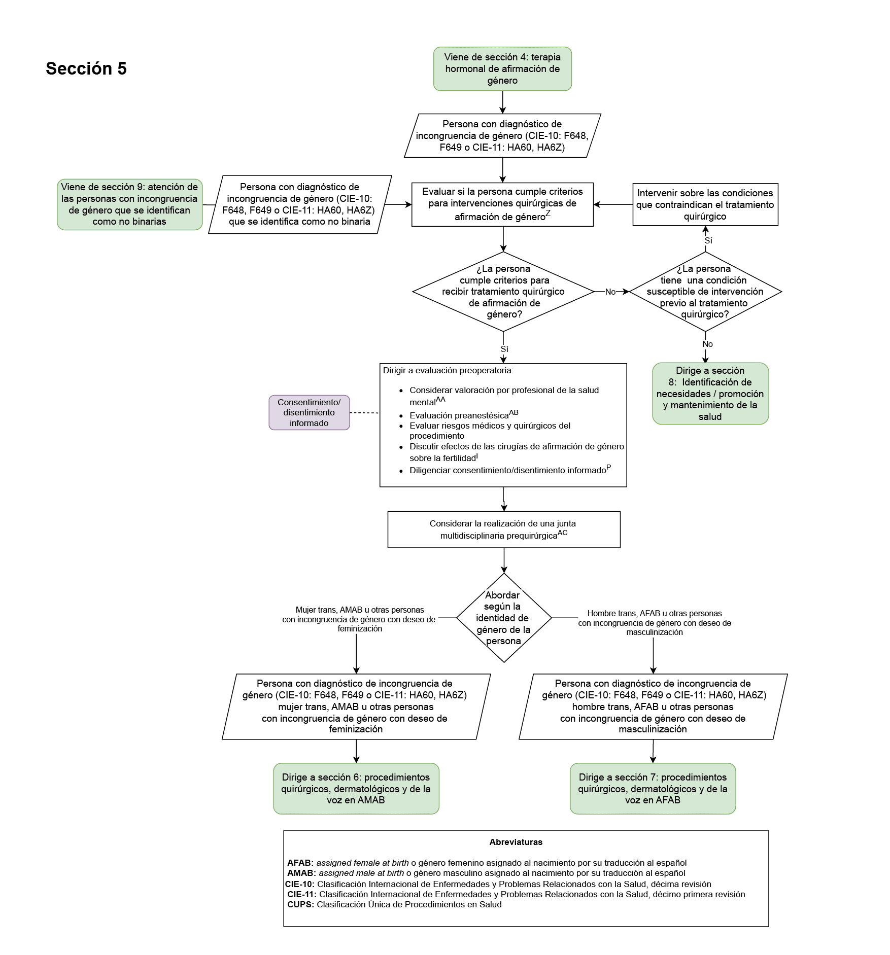 terapia hormonal afirmación de genero 