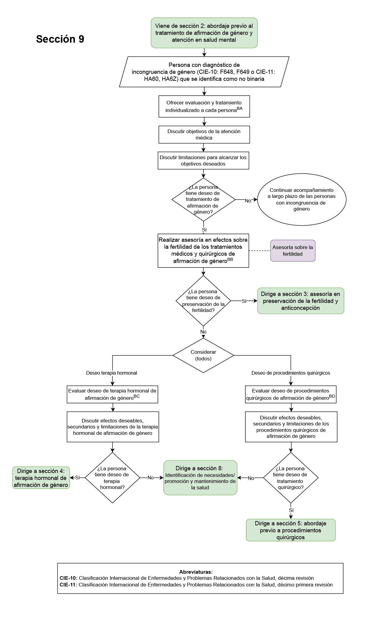 tratamiento afirmación de género