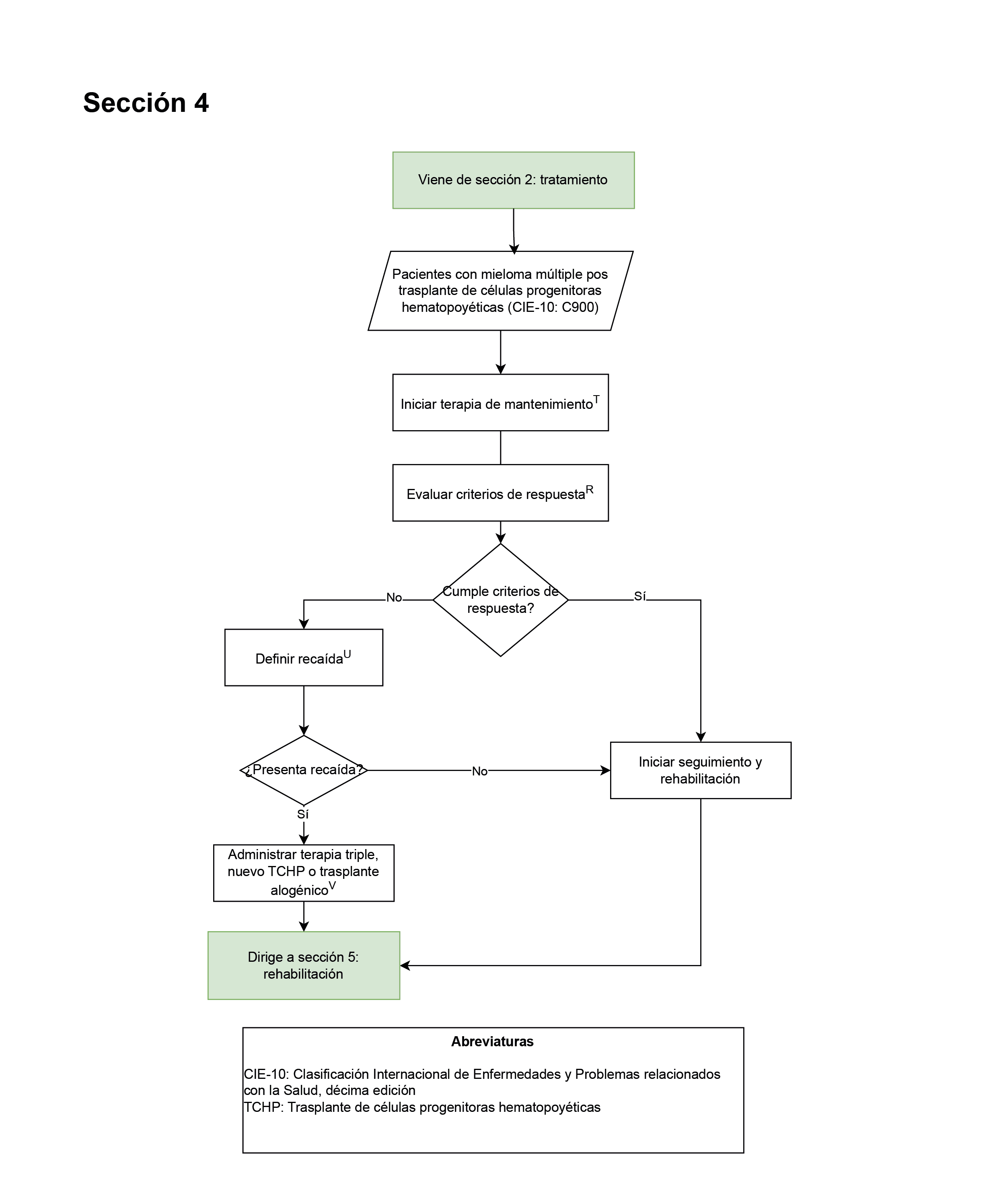 seccion 4 del ecbe haba del tratamiento post transplante