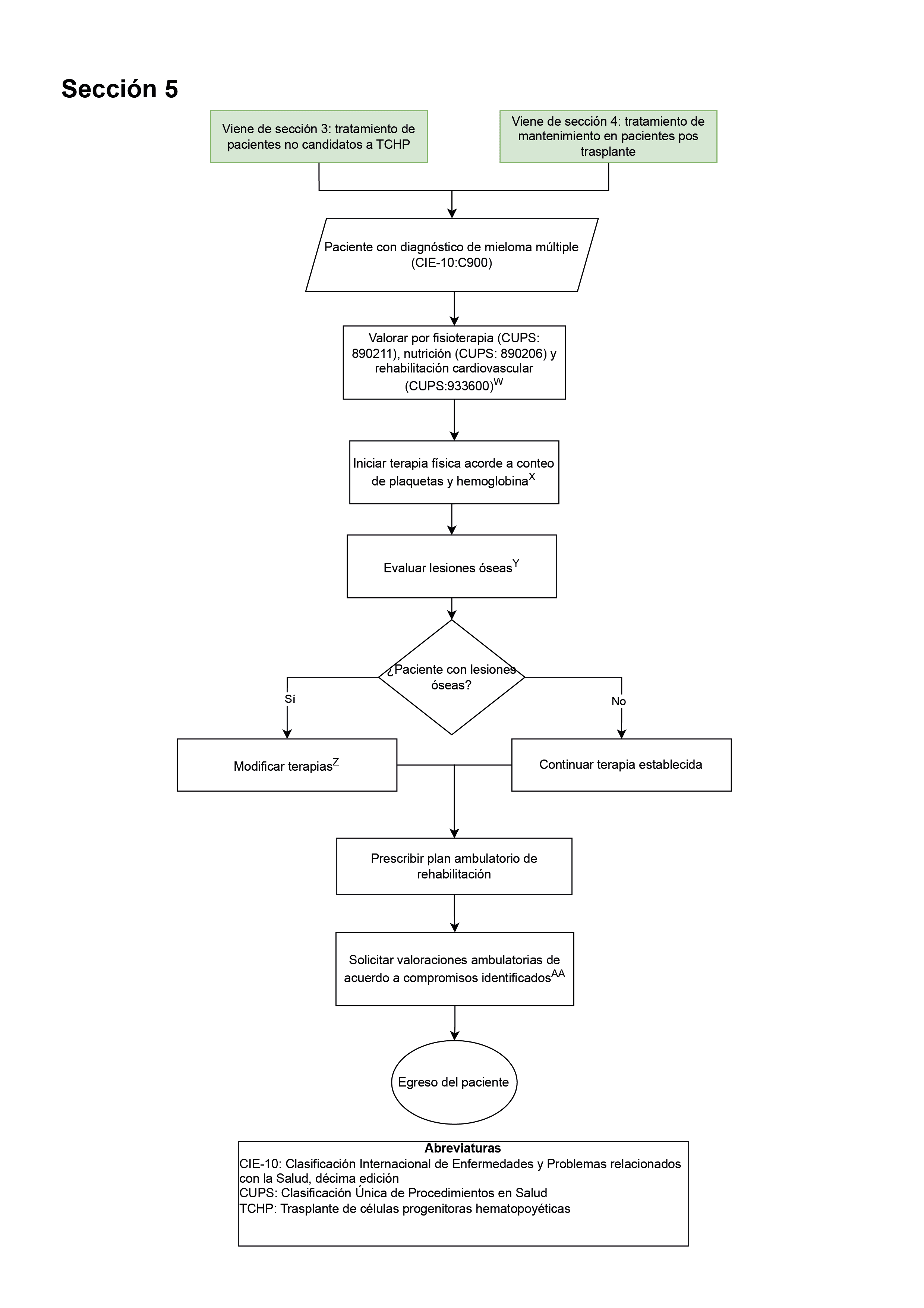 algoritmo 5 del ecbe que habla del tratamiento