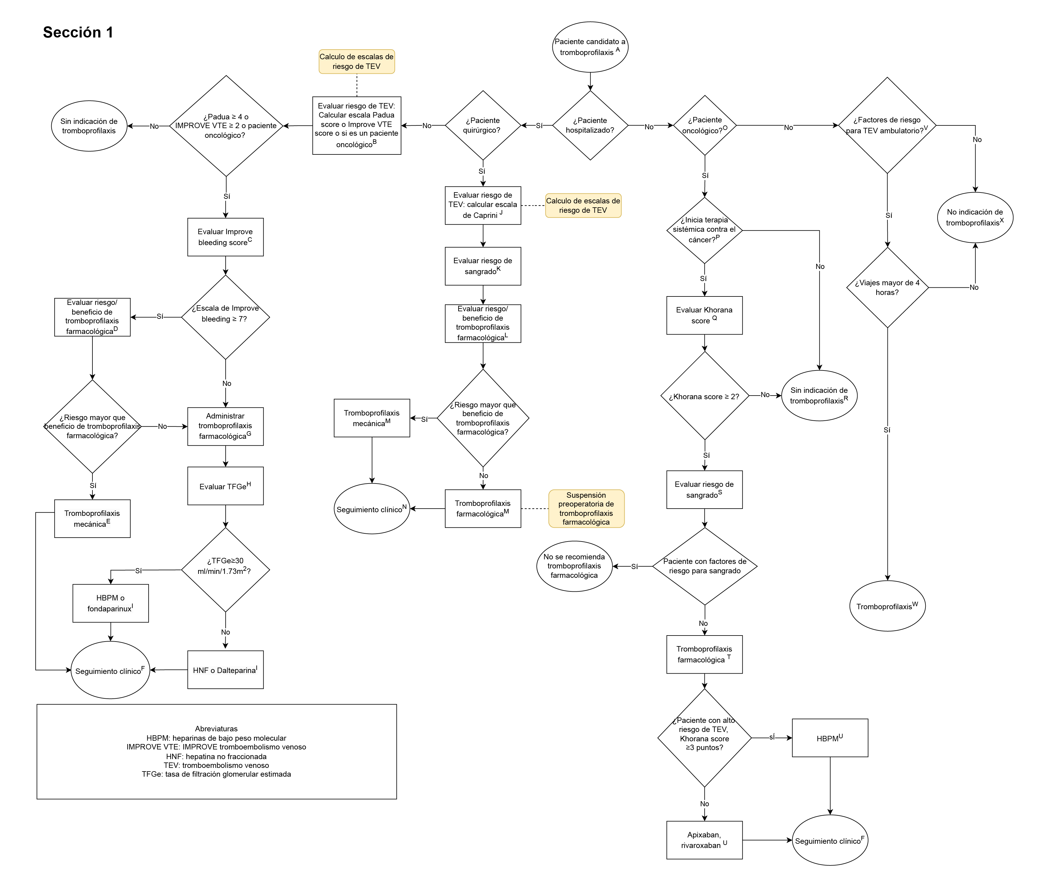 seccion1-anticoagulacion