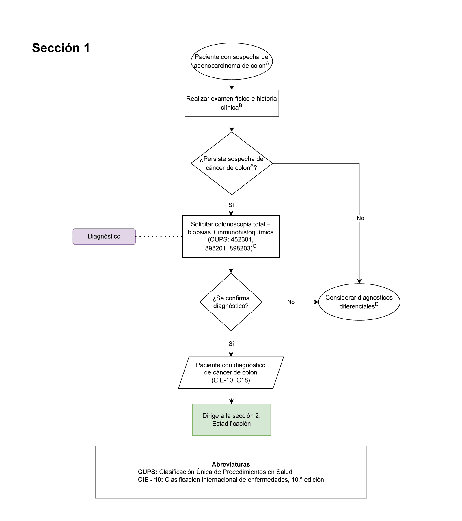 seccion1 cancer de colon