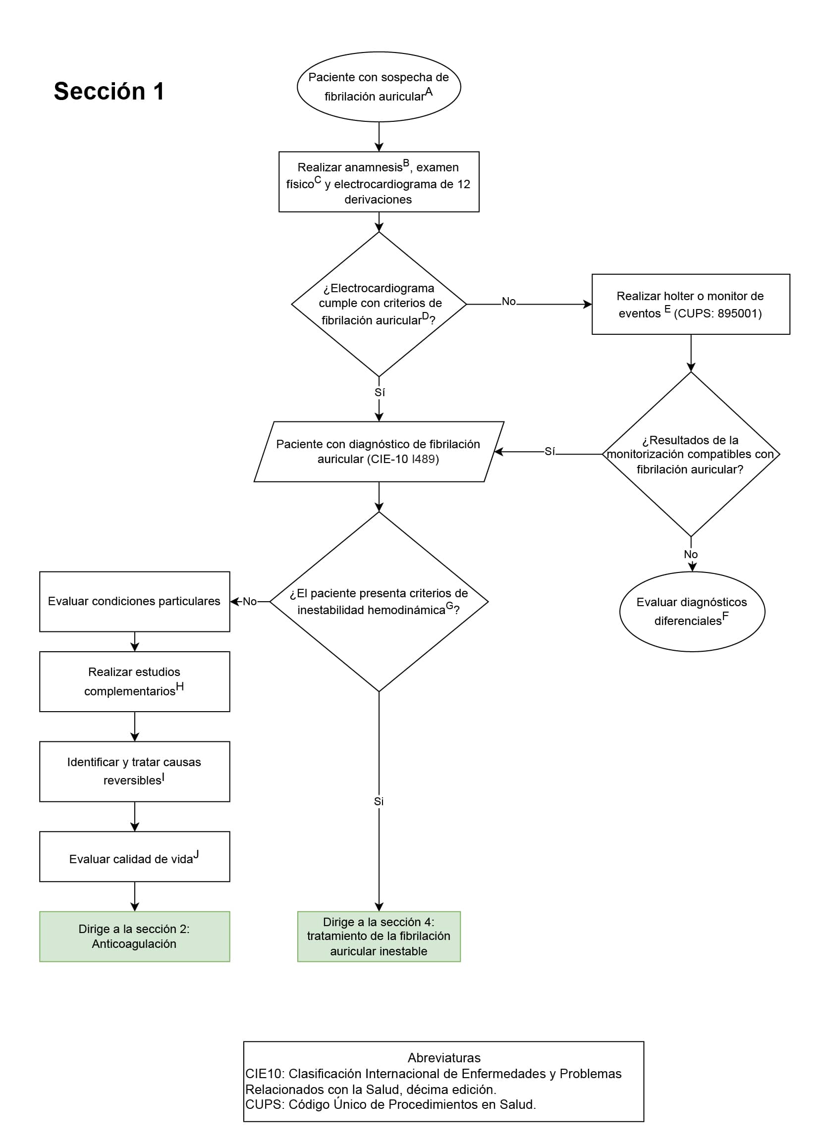 seccion uno fibrilación auricular