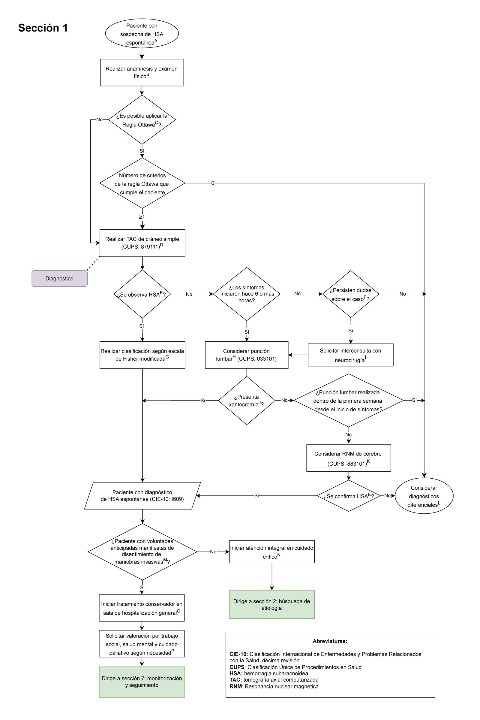 seccion 1 hemorragia subaracnoidea