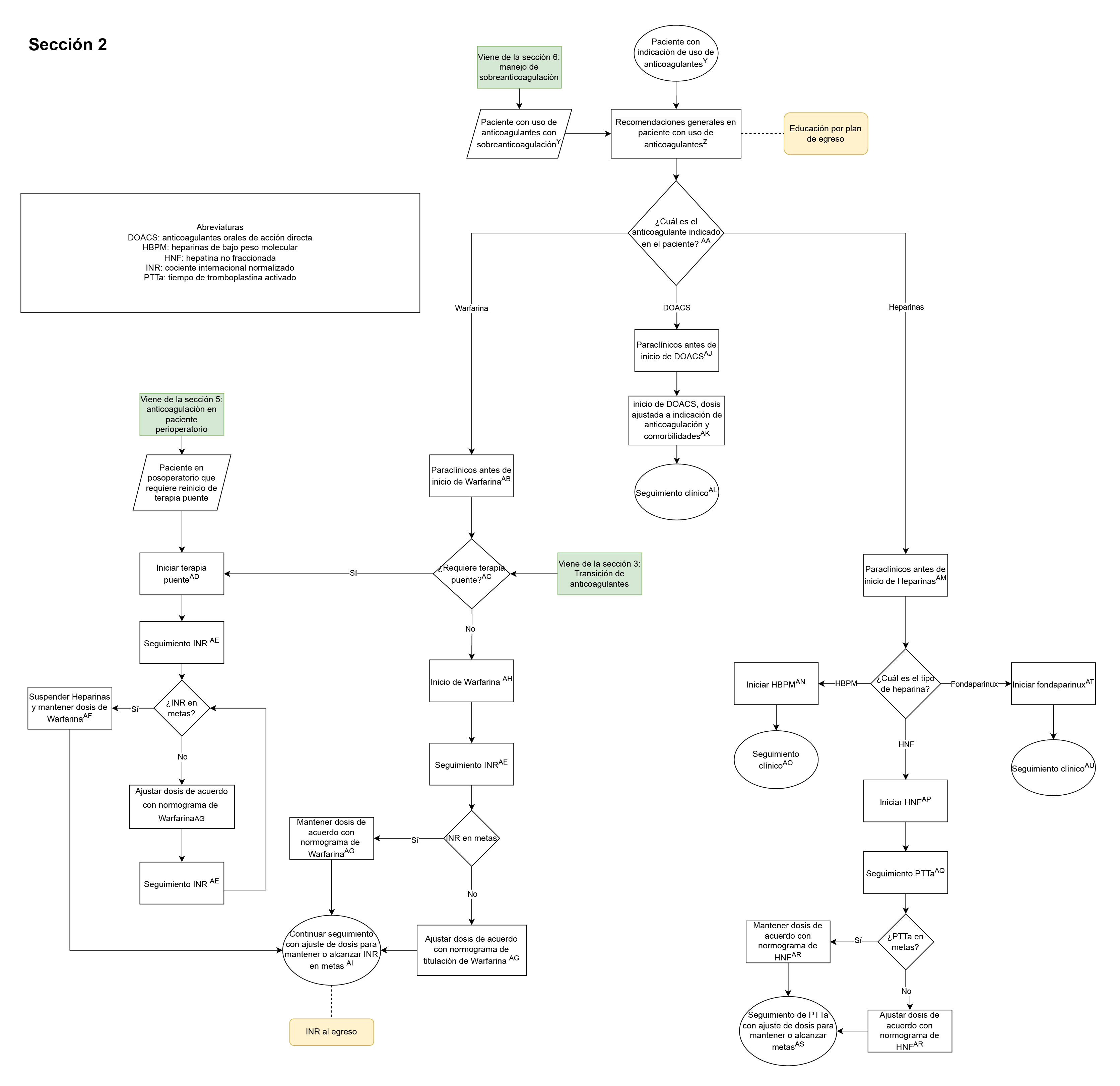 seccion2-anticoagulacion