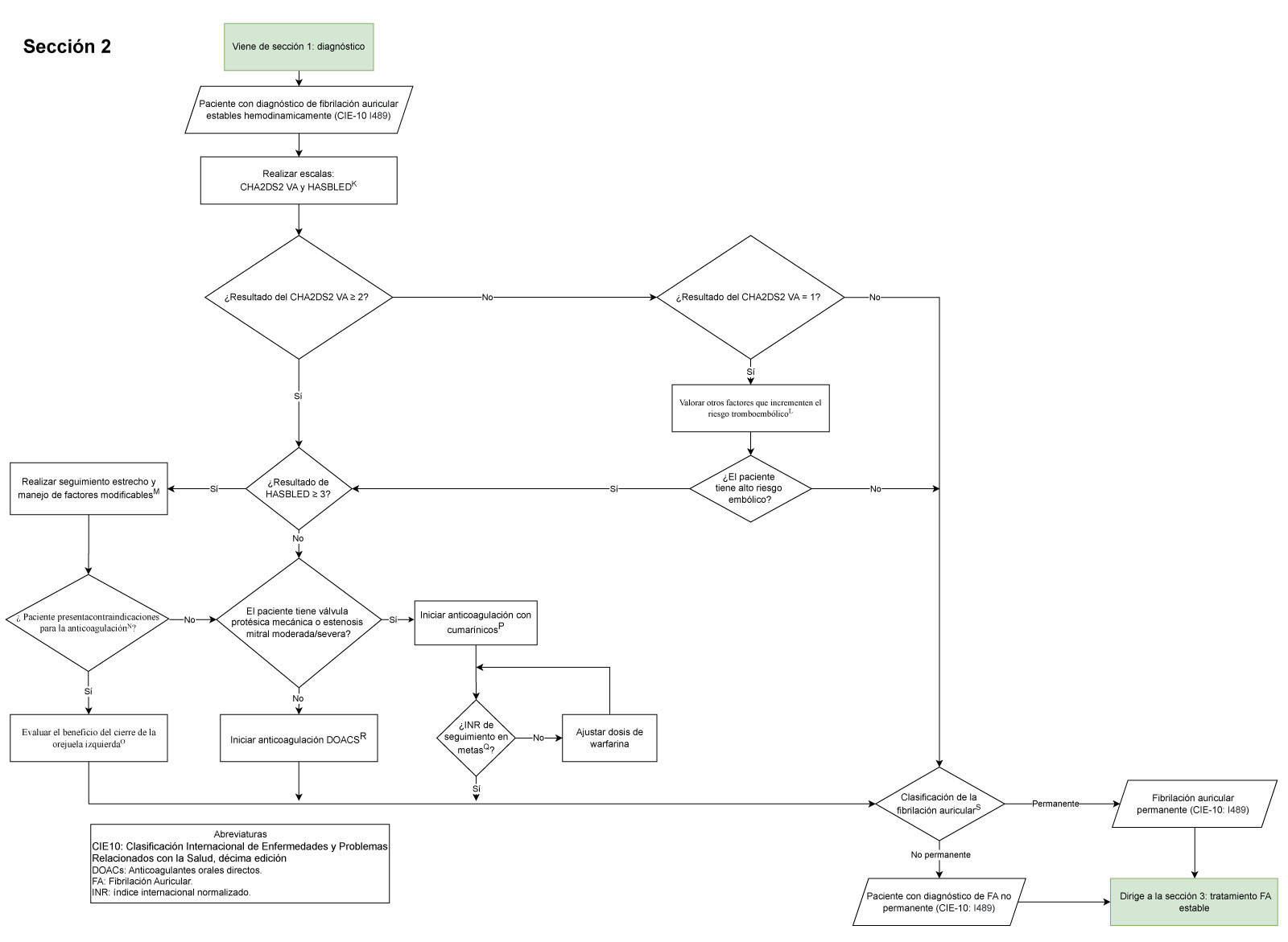 seccion 2 fibrilación auricular