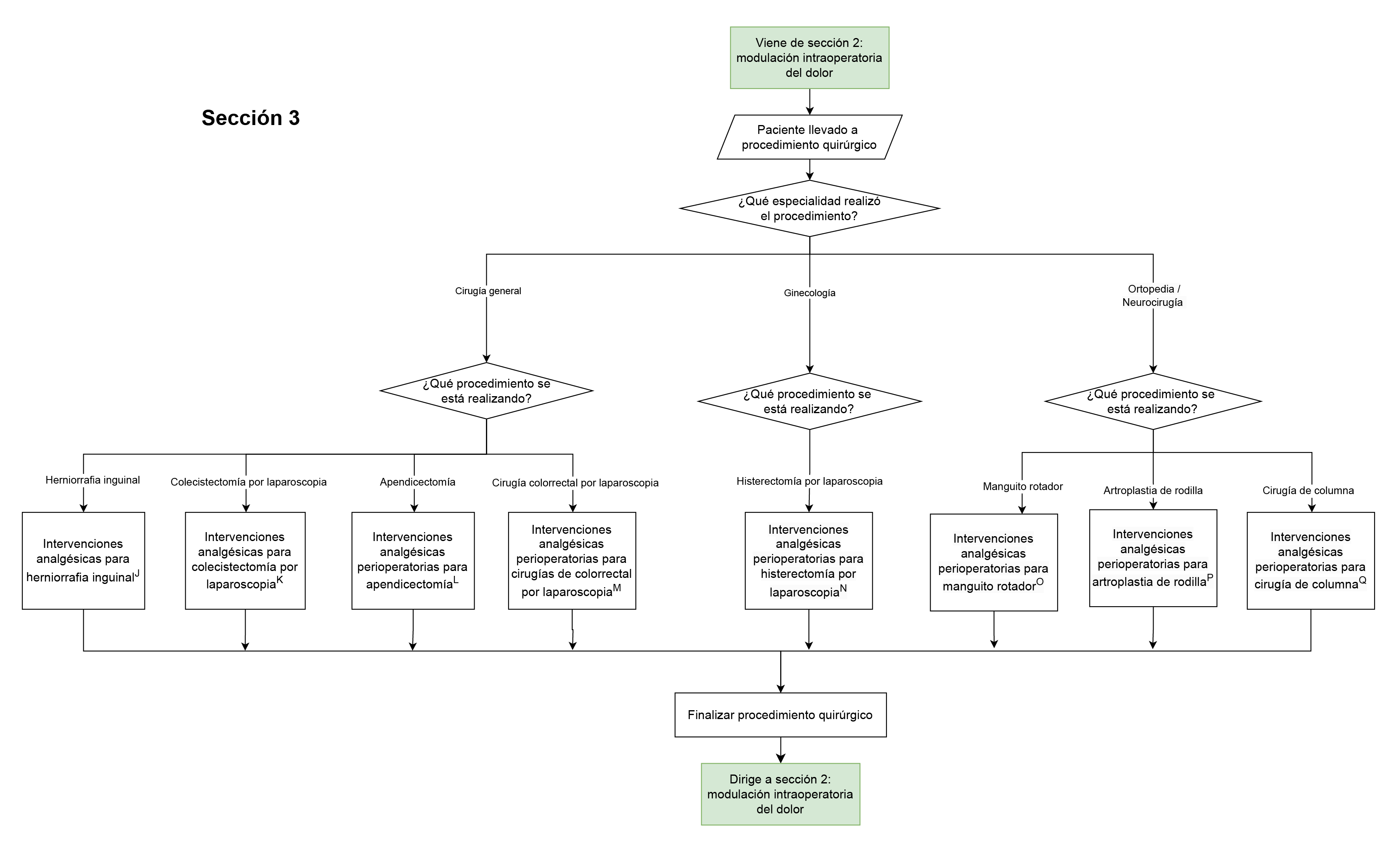 Seccion 3 dolor agudo