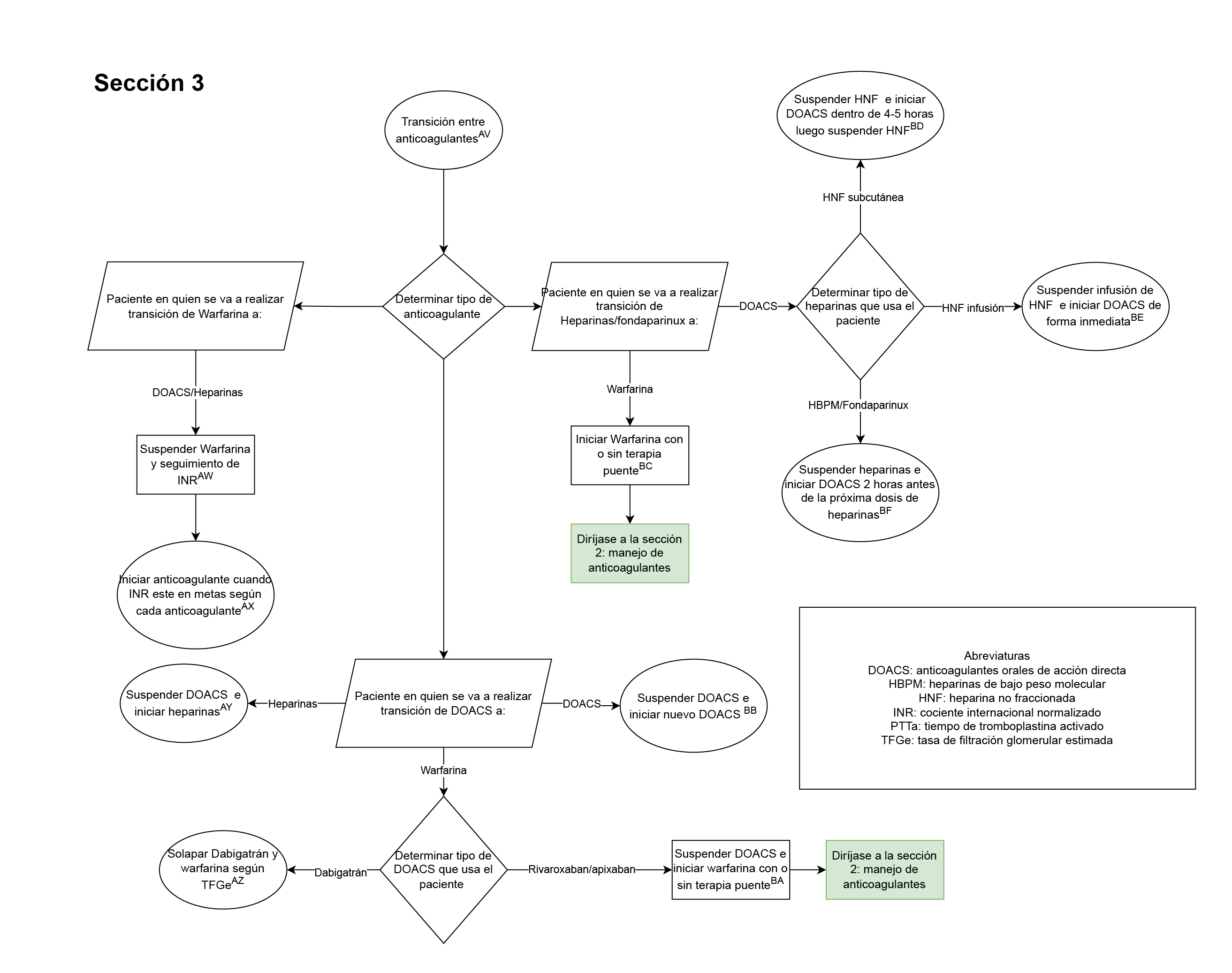 seccion3-anticoagulacion