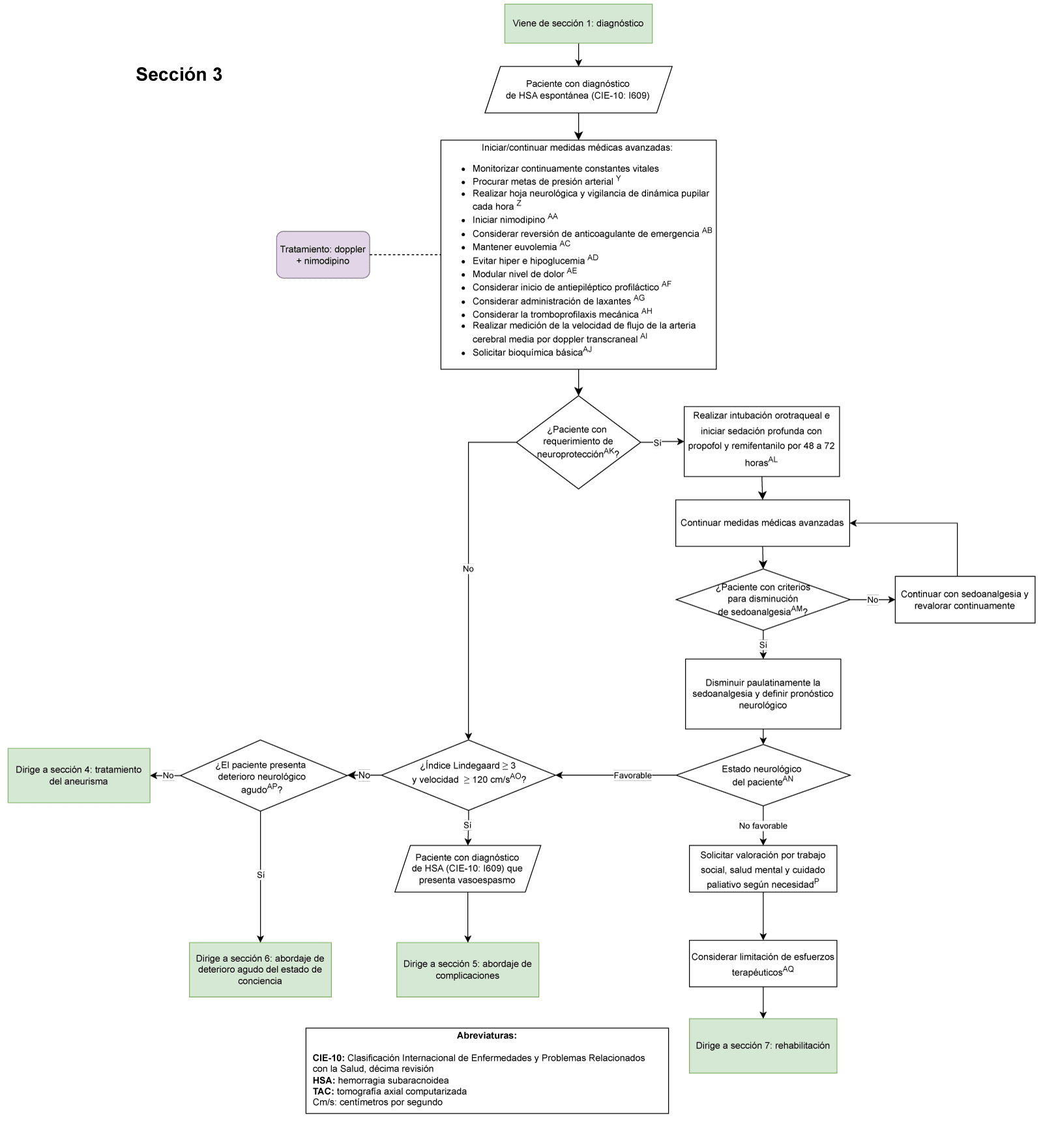 seccion 3 hemorragia subaracnoidea