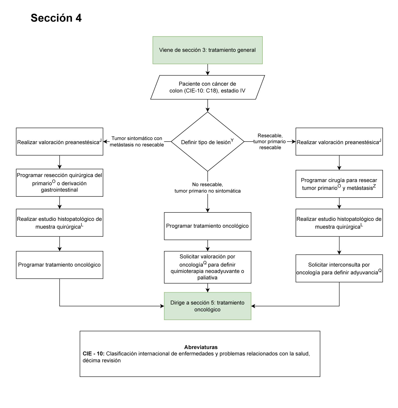seccion 4 cancer colon