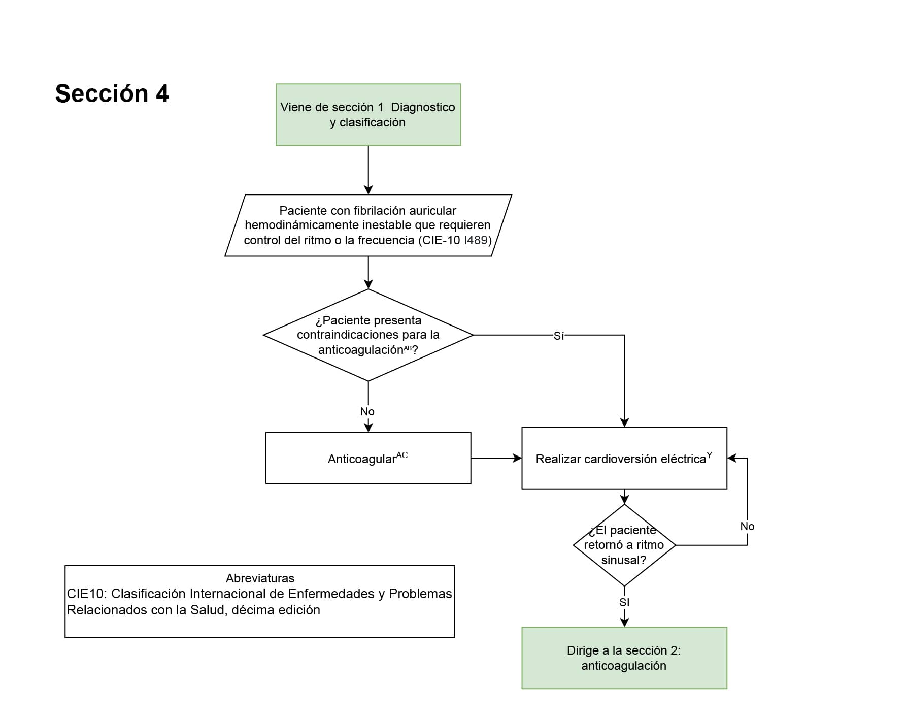 seccion 4 fibrilacion auricular