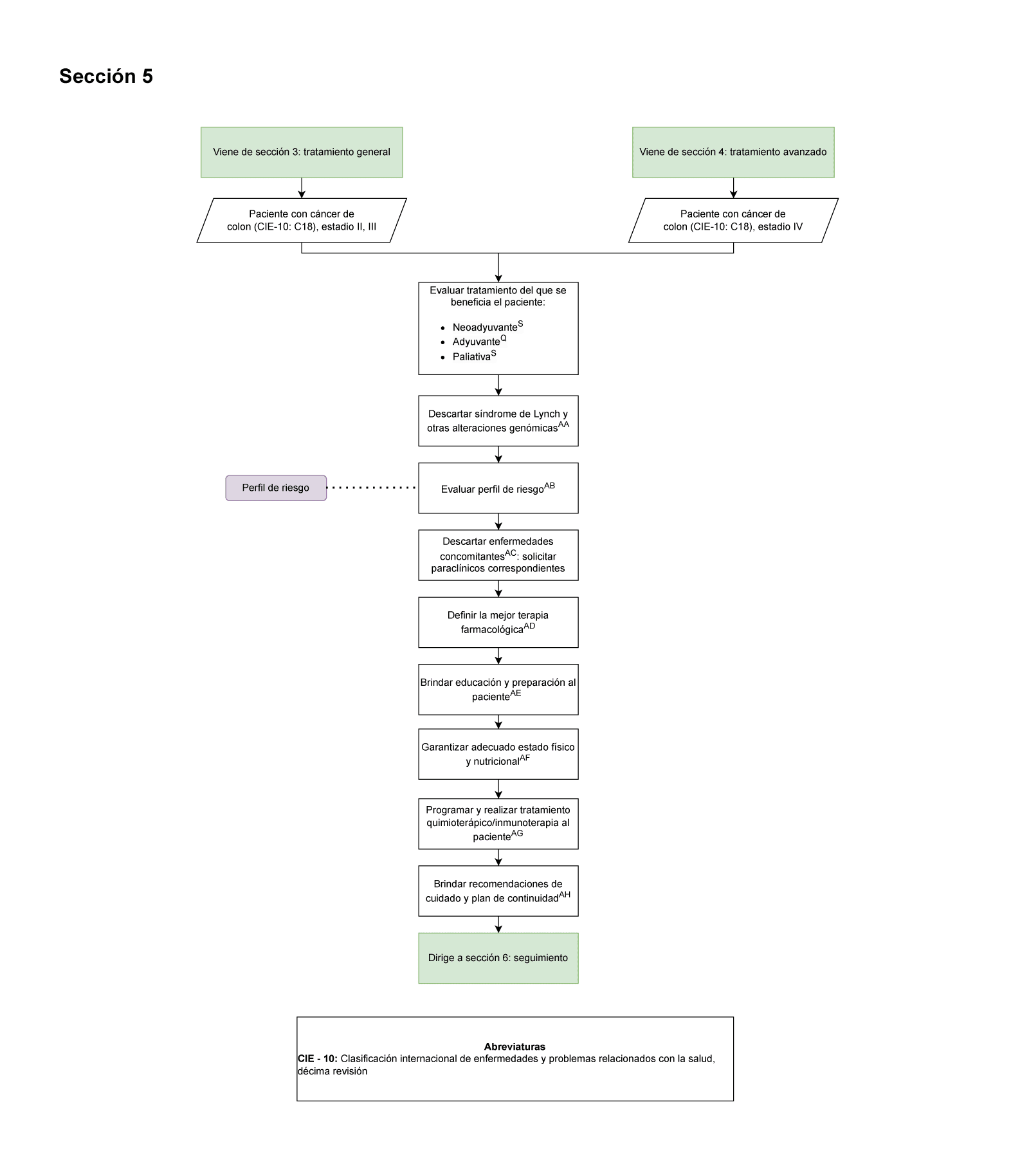 seccion 5 cancer de colon