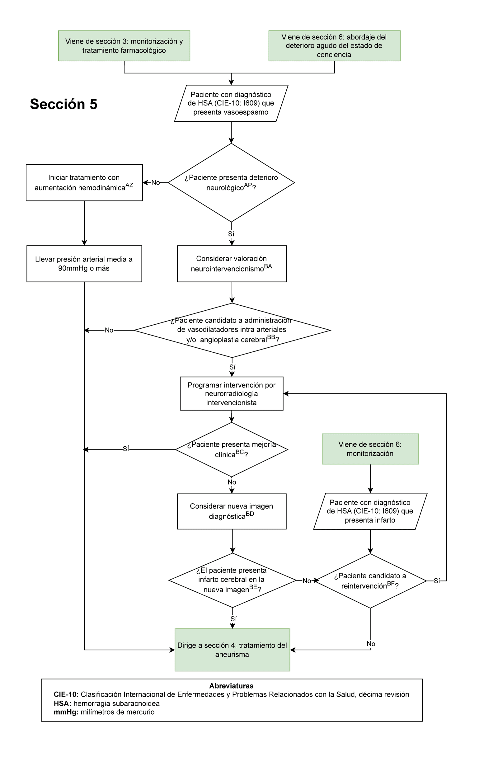 algoritmo sección cinco hemorragia subaracnoidea