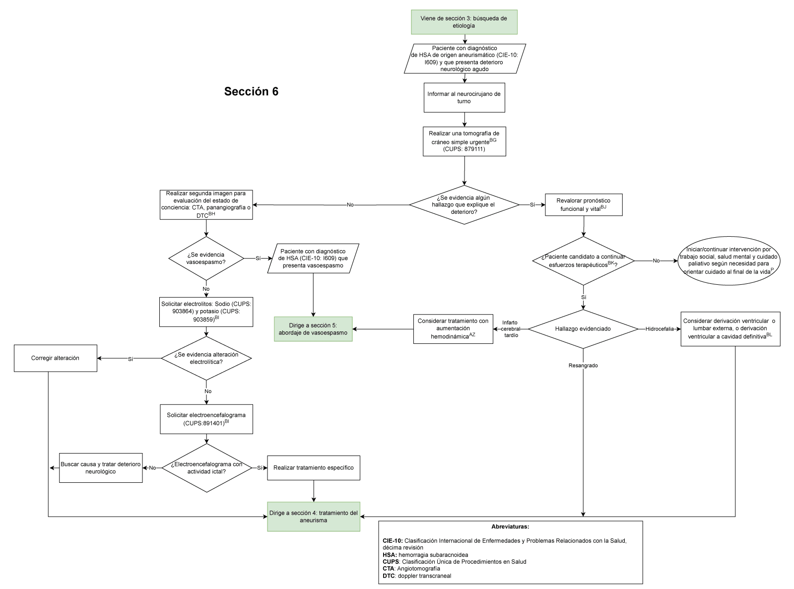 algoritmo sección seis hemorragia subaracnoidea