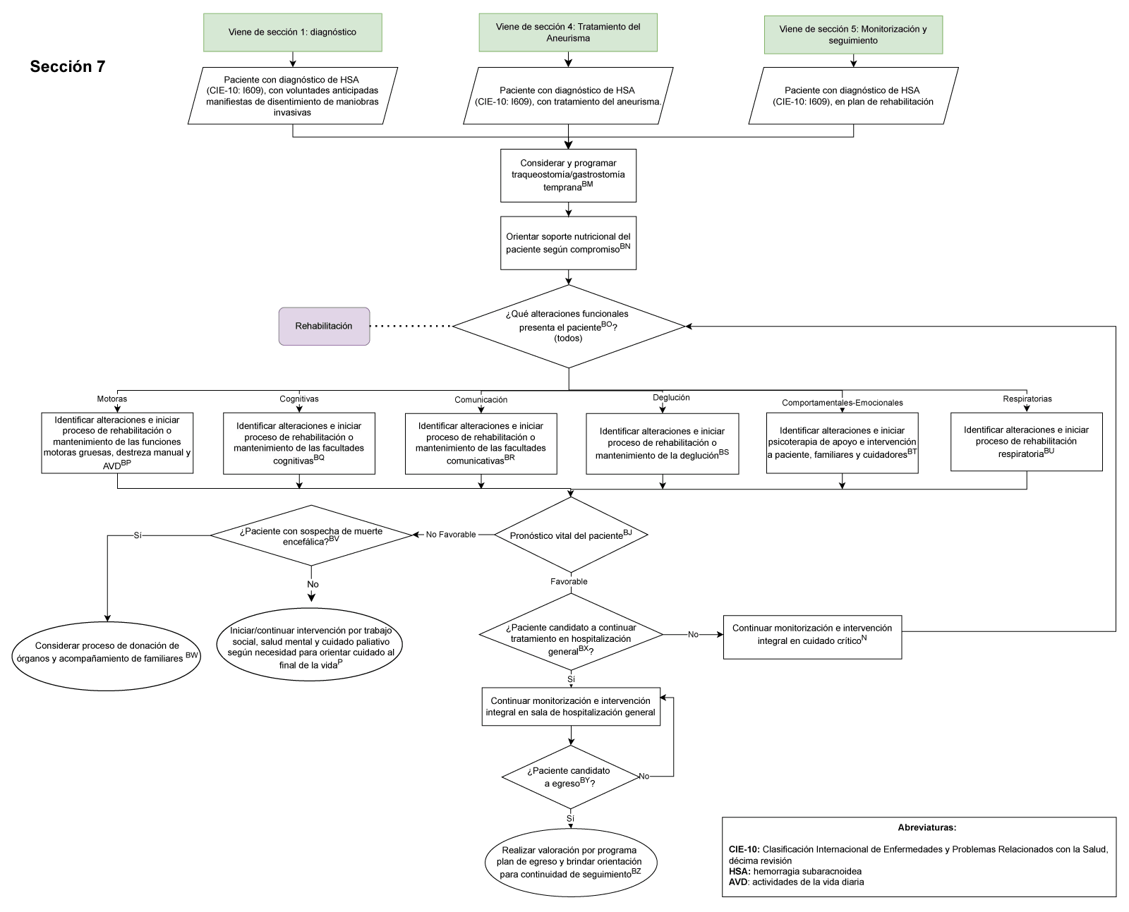 algoritmo de sección siete hsa